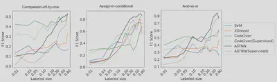 Detection performance comparison graphs.